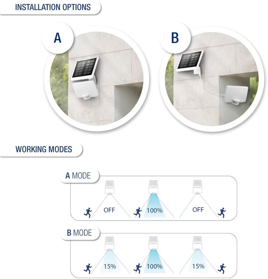 Прожектор LED 11W 4000K 1500lm IP54 бял с датчик и соларен панел и батерия 4Ah Commel