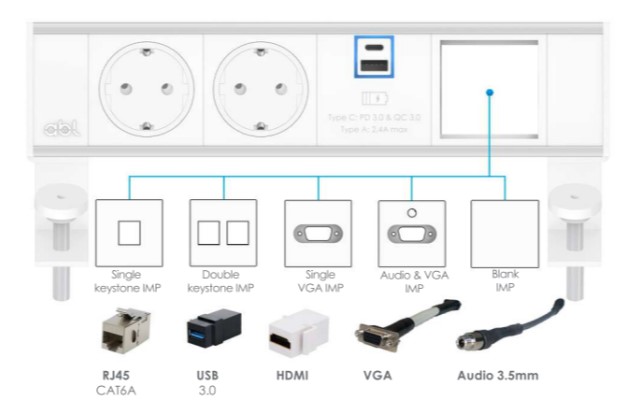 Модул Flexi ABL