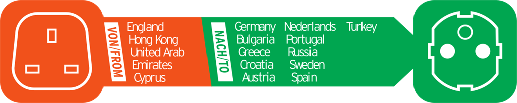Адаптер Британски стандарт към контакт Шуко Brennenstuhl