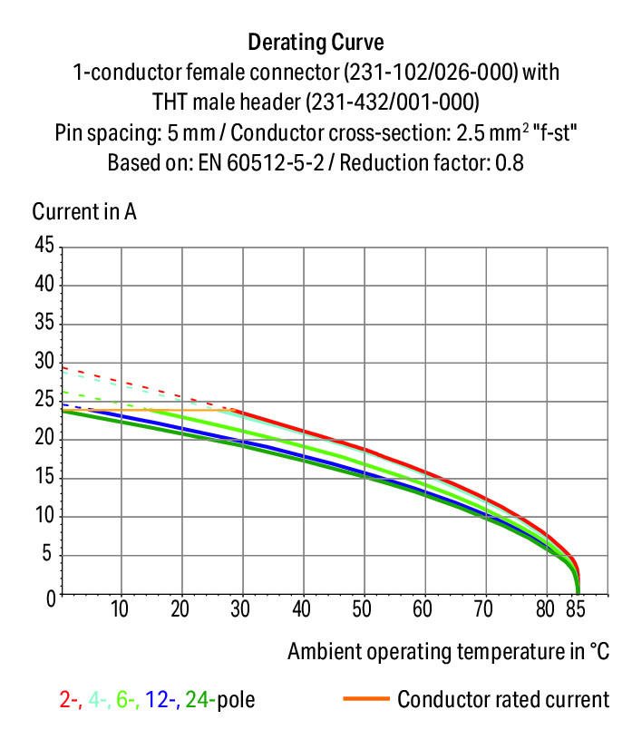 Куплунг женски 3 полюса сив Wago