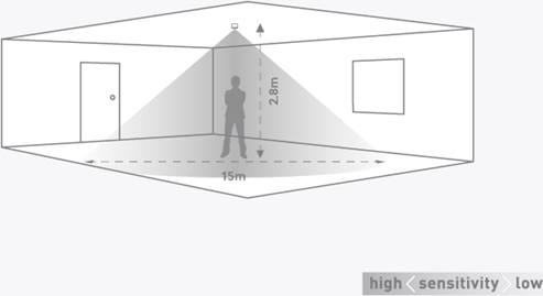 Датчик за присъствие PIR, за вграждане в таван, 360°, обхват D15m @ h=2,8m, IP40, EBDMR-PRM, CP Electronics