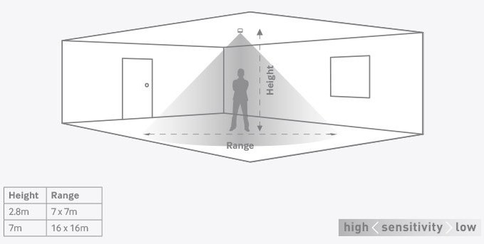 Датчик за присъствие PIR, за открит монтаж към осветител, 360°, обхват D9m @ h=2,8m, IP65, EBMPIR-MB-PRM, CP Electronics