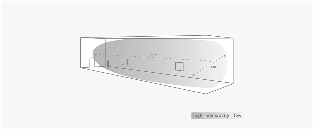 Датчик за присъствие MW, за открит монтаж на стена, 90°, обхват 25m @ h=1,5m, IP66, MWS1A-IP-PRM, CP Electronics