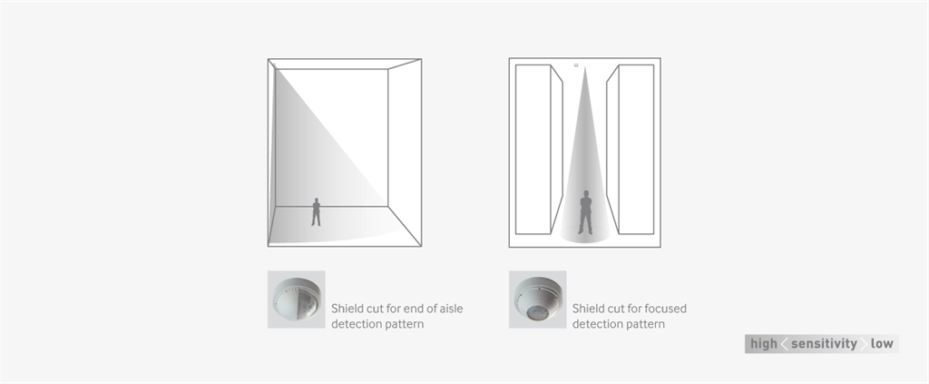 Датчик за присъствие PIR, за открит монтаж или вграждане в таван, 360°, обхват D40m @ 15m, IP40, Legrand /до изчерпване/