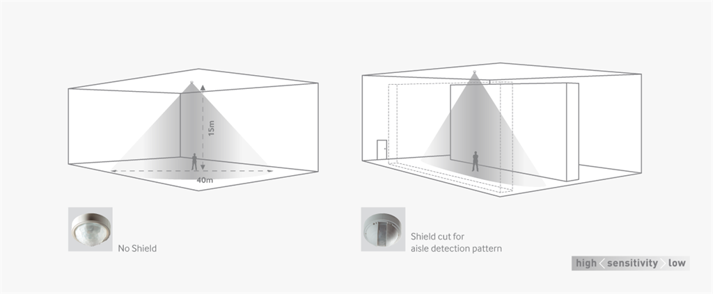 Датчик за присъствие PIR, за открит монтаж или вграждане в таван, 360°, обхват D40m @ 15m, IP40, Legrand /до изчерпване/