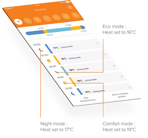 Термоглава за радиатор Smart Netatmo /до изчерпване/