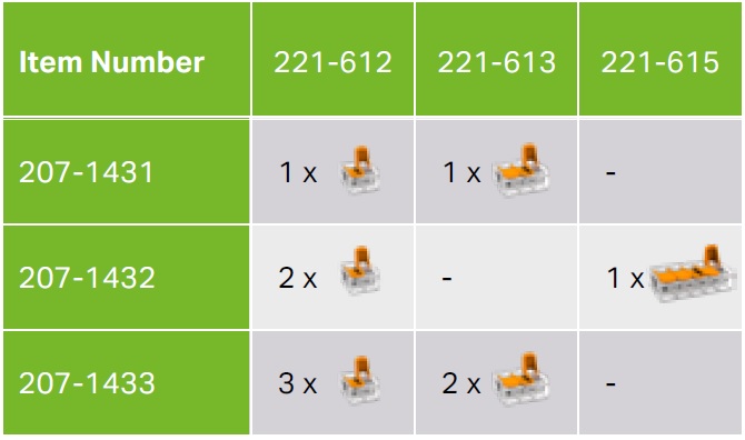 Кутия с гел GelBox Wago за клема до 6мм2, IP x8, 40.1x21.3x49.4мм, сива 