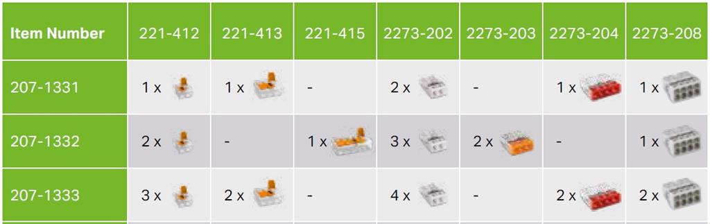 Кутия с гел GelBox Wago за клема до 4мм2, IP x8, 33.6x17.8x52.7мм, сива