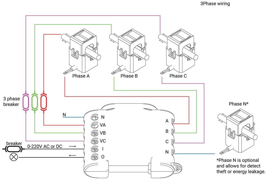 Трифазен Smart мерител 3х 120A за DIN монтаж Shelly 3EM - 262214S