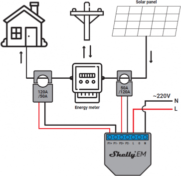 Микромодул Smart монофазен мерител 2х до 120A Shelly EM - 262207S