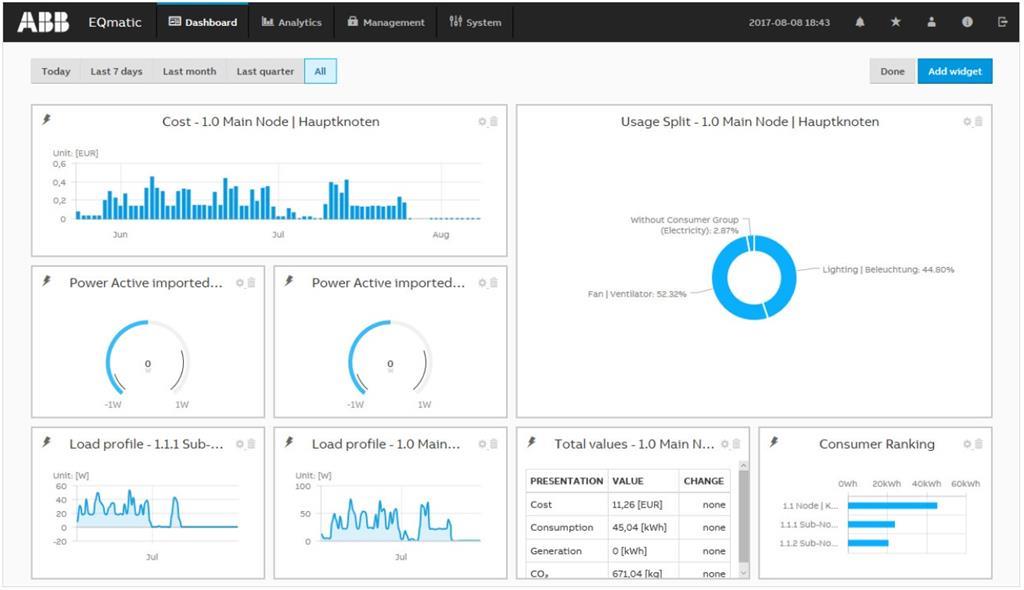 Енергиен анализатор EQmatic QA/S4.16.1 за 16 Modbus устройства ABB /до изчерпване/