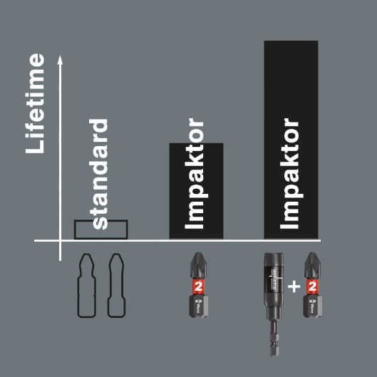 Комплект 9х бита и държач 897/4, Bit-Check 10 Impaktor Wera