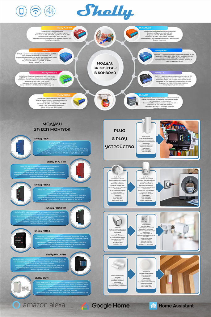 Мострено табло 100х150 см Shelly