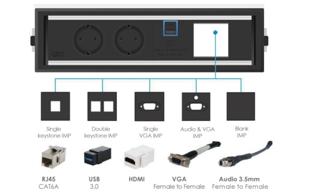 Модул Level-C ABL