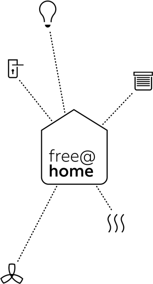 Система free@home ABB