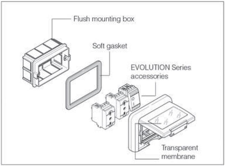 Капак за скрит монтаж IP55 3 мод. Unibox цвят СИВ Scame