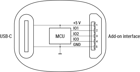 Интерфейс за датчици The Pill by Shelly - 073558