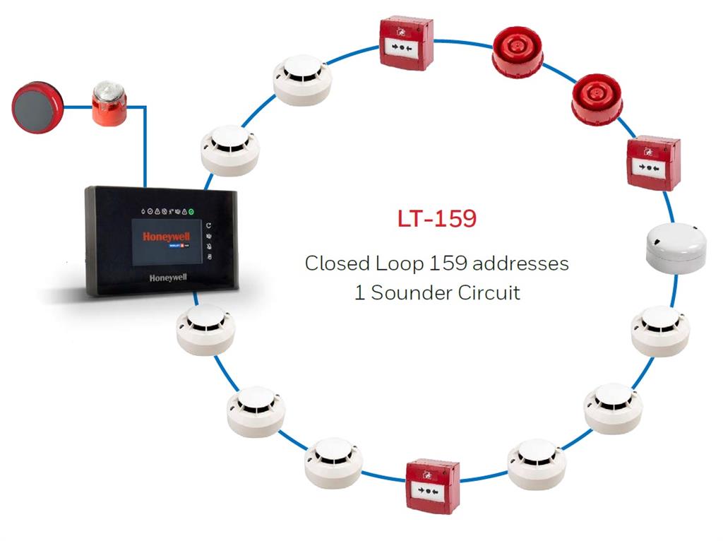 Адресируем панел 1 кръг (до 159 адреса), IAS Lite Honeywell