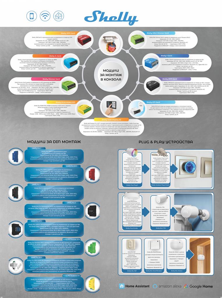 Мострено табло 100х75 см Shelly